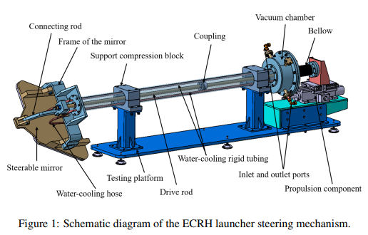 ADAMS-based simulation analysis of ECRH launcher steering accuracy